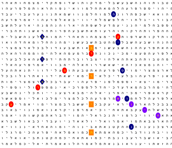 initial Code: Ancient Evil Creates Vaccines with the Help of the Beast.